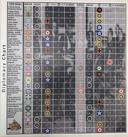 Diplomacy (GW1936 Expansion)