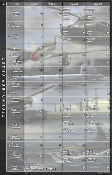 GW1936v3 Advanced Technology Expansion